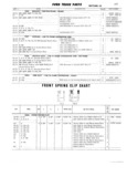 Previous Page - Ford Truck Parts and Accessories Text Catalog FD 9464 January 1964