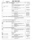 Previous Page - Ford Truck Parts and Accessories Text Catalog FD 9464 January 1964