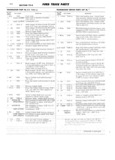 Previous Page - Ford Truck Parts and Accessories Text Catalog FD 9464 January 1964