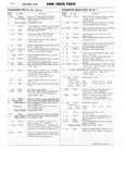 Next Page - Ford Truck Parts and Accessories Text Catalog FD 9464 January 1964