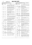 Previous Page - Ford Truck Parts and Accessories Text Catalog FD 9464 January 1964