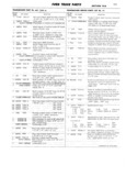 Previous Page - Ford Truck Parts and Accessories Text Catalog FD 9464 January 1964