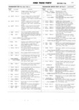 Previous Page - Ford Truck Parts and Accessories Text Catalog FD 9464 January 1964