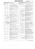 Previous Page - Ford Truck Parts and Accessories Text Catalog FD 9464 January 1964