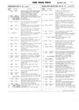 Previous Page - Ford Truck Parts and Accessories Text Catalog FD 9464 January 1964
