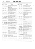 Previous Page - Ford Truck Parts and Accessories Text Catalog FD 9464 January 1964