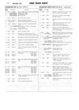 Previous Page - Ford Truck Parts and Accessories Text Catalog FD 9464 January 1964