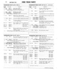 Previous Page - Ford Truck Parts and Accessories Text Catalog FD 9464 January 1964