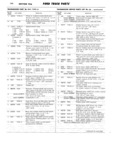 Next Page - Ford Truck Parts and Accessories Text Catalog FD 9464 January 1964
