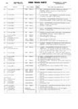 Previous Page - Ford Truck Parts and Accessories Text Catalog FD 9464 January 1964