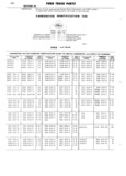 Previous Page - Ford Truck Parts and Accessories Text Catalog FD 9464 January 1964