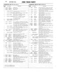 Previous Page - Ford Truck Parts and Accessories Text Catalog FD 9464 January 1964