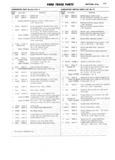 Previous Page - Ford Truck Parts and Accessories Text Catalog FD 9464 January 1964