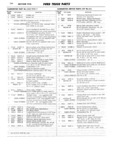 Previous Page - Ford Truck Parts and Accessories Text Catalog FD 9464 January 1964