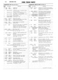 Previous Page - Ford Truck Parts and Accessories Text Catalog FD 9464 January 1964