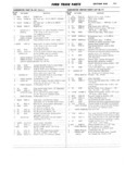 Previous Page - Ford Truck Parts and Accessories Text Catalog FD 9464 January 1964
