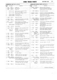 Previous Page - Ford Truck Parts and Accessories Text Catalog FD 9464 January 1964