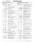 Previous Page - Ford Truck Parts and Accessories Text Catalog FD 9464 January 1964