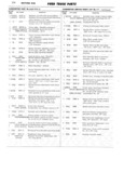 Next Page - Ford Truck Parts and Accessories Text Catalog FD 9464 January 1964