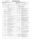 Previous Page - Ford Truck Parts and Accessories Text Catalog FD 9464 January 1964