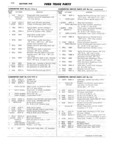 Next Page - Ford Truck Parts and Accessories Text Catalog FD 9464 January 1964