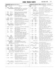 Previous Page - Ford Truck Parts and Accessories Text Catalog FD 9464 January 1964