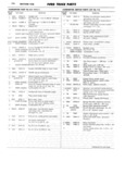 Previous Page - Ford Truck Parts and Accessories Text Catalog FD 9464 January 1964