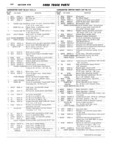 Previous Page - Ford Truck Parts and Accessories Text Catalog FD 9464 January 1964