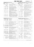 Next Page - Ford Truck Parts and Accessories Text Catalog FD 9464 January 1964