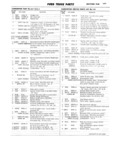 Next Page - Ford Truck Parts and Accessories Text Catalog FD 9464 January 1964