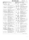 Next Page - Ford Truck Parts and Accessories Text Catalog FD 9464 January 1964