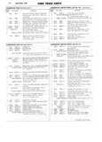 Previous Page - Ford Truck Parts and Accessories Text Catalog FD 9464 January 1964