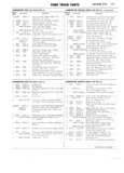 Next Page - Ford Truck Parts and Accessories Text Catalog FD 9464 January 1964