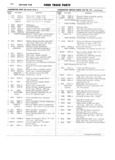 Previous Page - Ford Truck Parts and Accessories Text Catalog FD 9464 January 1964