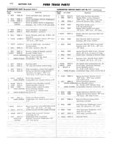 Next Page - Ford Truck Parts and Accessories Text Catalog FD 9464 January 1964