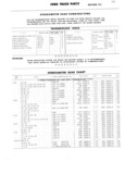 Next Page - Ford Truck Parts and Accessories Text Catalog FD 9464 January 1964