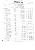 Previous Page - Ford Truck Parts and Accessories Text Catalog FD 9464 January 1964