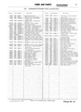Previous Page - Ford Car Master Parts and Accessories Catalog 7635 September 1959