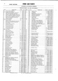 Previous Page - Ford Car Master Parts and Accessories Catalog 7635 September 1959