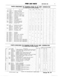 Previous Page - Ford Car Master Parts and Accessories Catalog 7635 September 1959