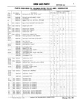 Next Page - Ford Car Master Parts and Accessories Catalog 7635 September 1959
