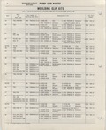 Previous Page - Ford Car Text Catalog January 1964