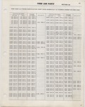 Next Page - Ford Car Text Catalog January 1964