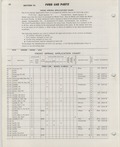 Next Page - Ford Car Text Catalog January 1964