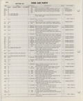 Next Page - Ford Car Text Catalog January 1964