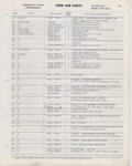Previous Page - Ford Car Text Catalog January 1964