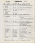 Previous Page - Ford Car Text Catalog January 1964