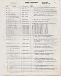 Previous Page - Ford Car Text Catalog January 1964
