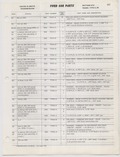 Previous Page - Ford Car Text Catalog January 1964