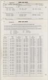 Previous Page - Ford Car Text Catalog January 1964
